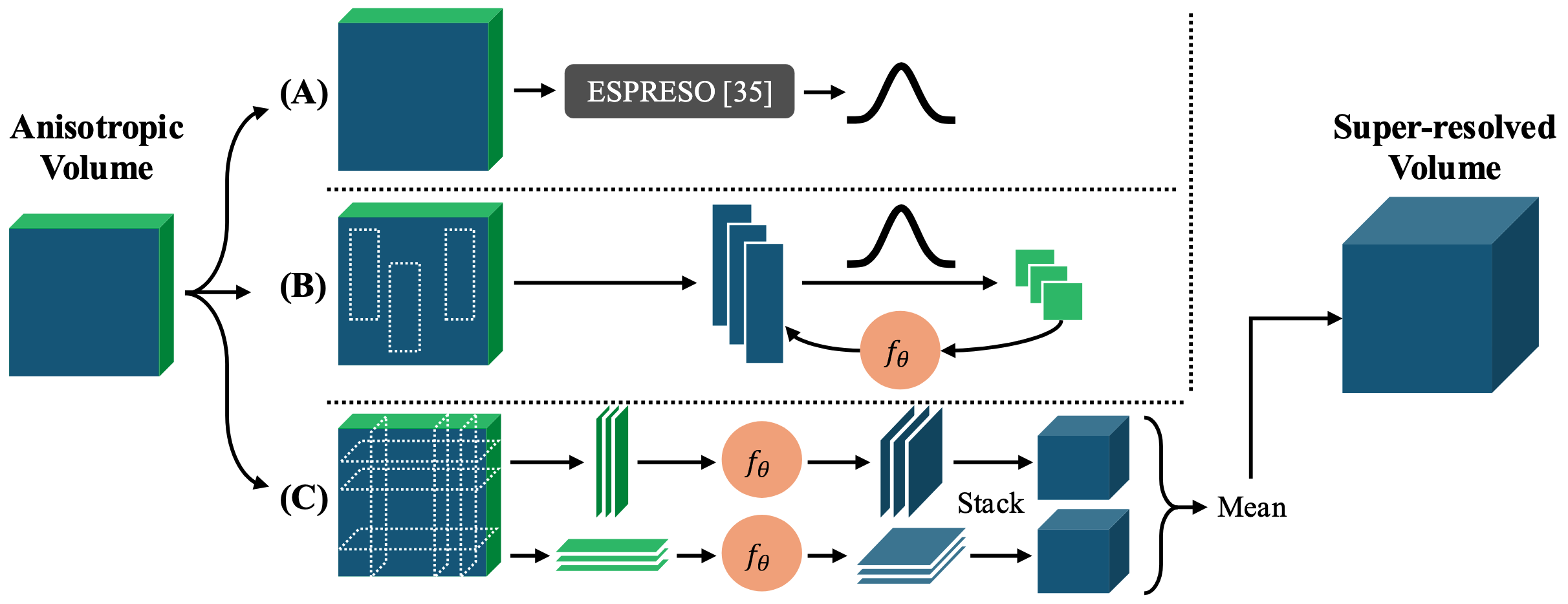 ECLARE overview